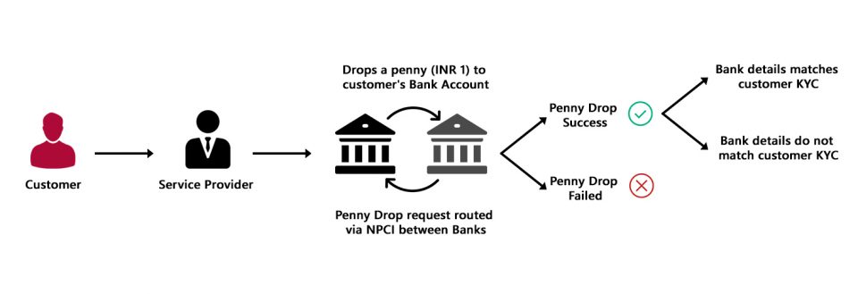 Paykosh Mobile App User Dashboard and Create Deposits Page